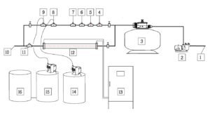 PTGEM commercial salt chlorinator installation flow chart