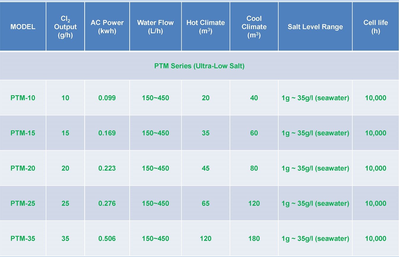PTA-15 low salt chlorinator generator technical specifications and parameters